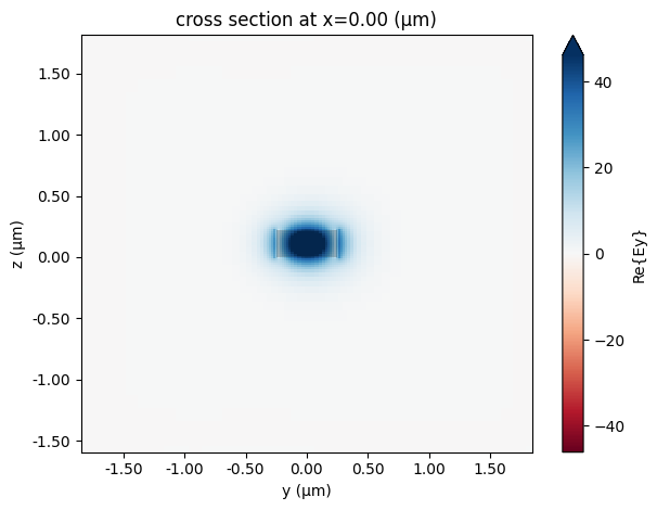 ../_images/notebooks_WaveguidePluginDemonstration_25_1.png