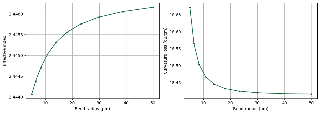 ../_images/notebooks_WaveguidePluginDemonstration_30_0.png