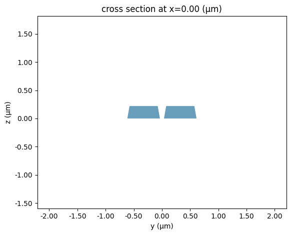 ../_images/notebooks_WaveguidePluginDemonstration_32_0.png