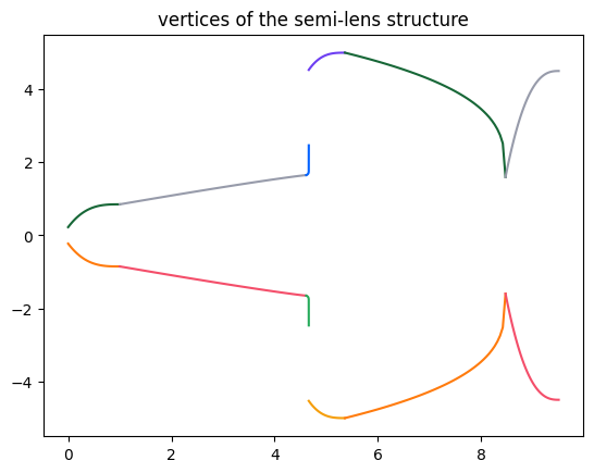 ../_images/notebooks_WaveguideSizeConverter_42_0.png