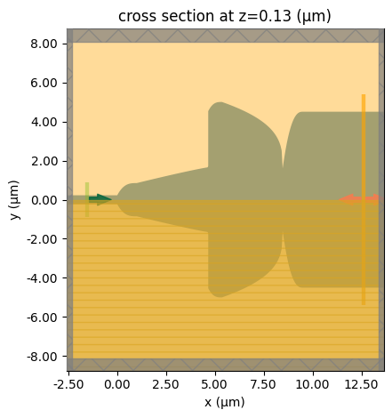 ../_images/notebooks_WaveguideSizeConverter_45_0.png