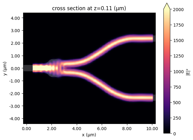 ../_images/notebooks_YJunction_36_0.png