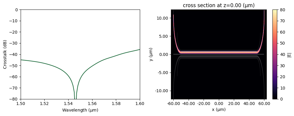 ../_images/notebooks_ZeroCrossTalkTE_30_0.png