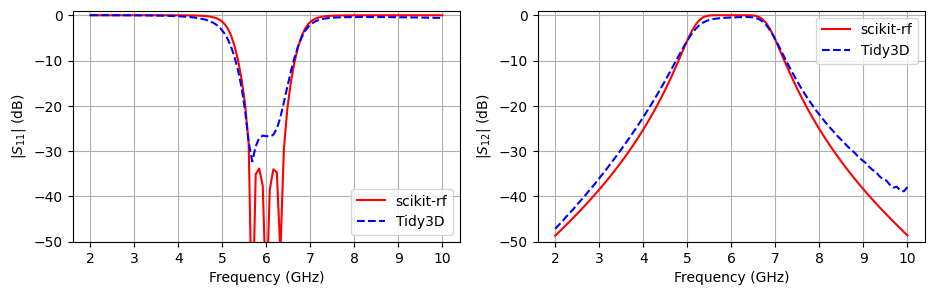../_images/notebooks_CoupledLineBandpassFilter_26_0.png