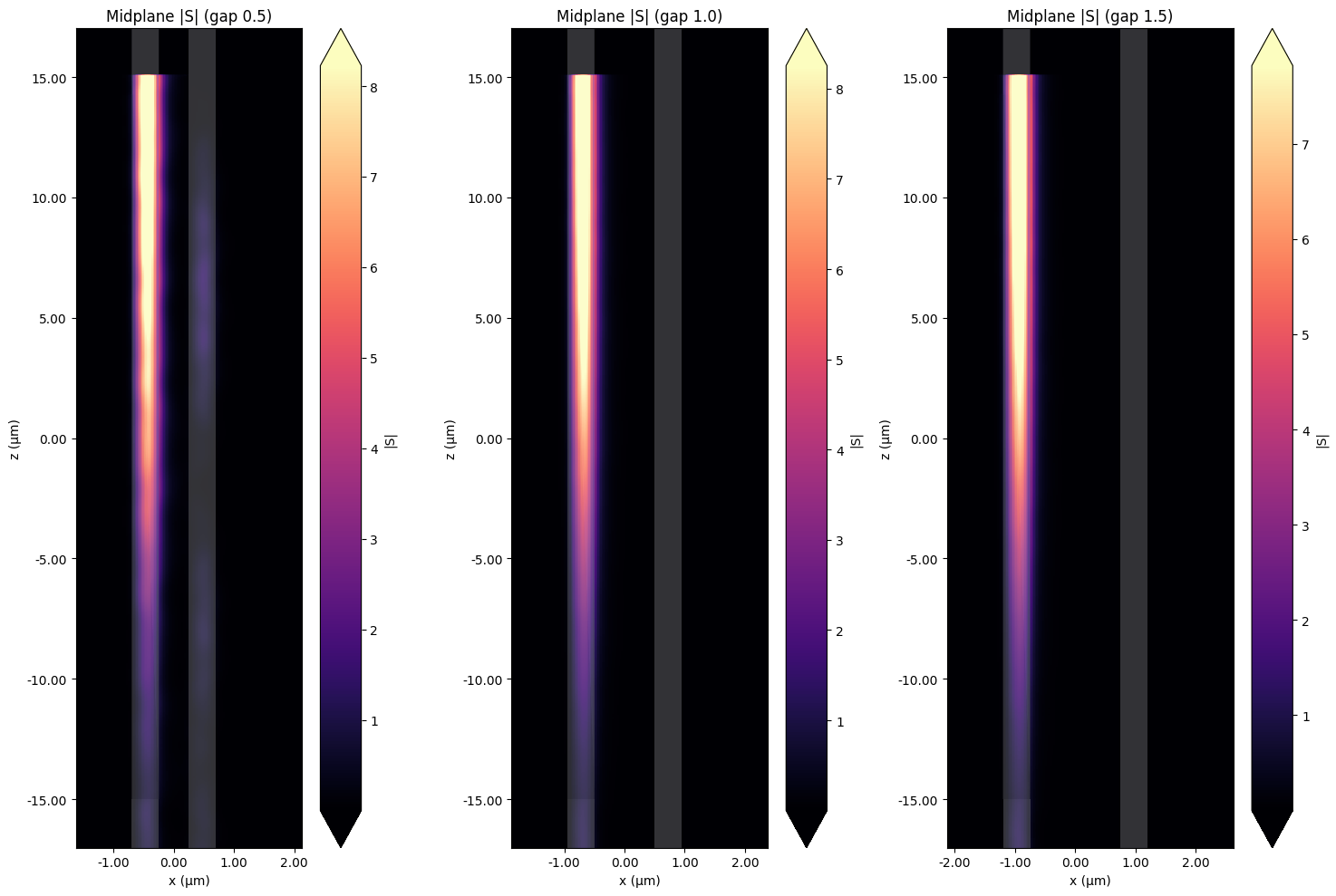 ../_images/notebooks_PhotoThermalWaveguides_17_0.png