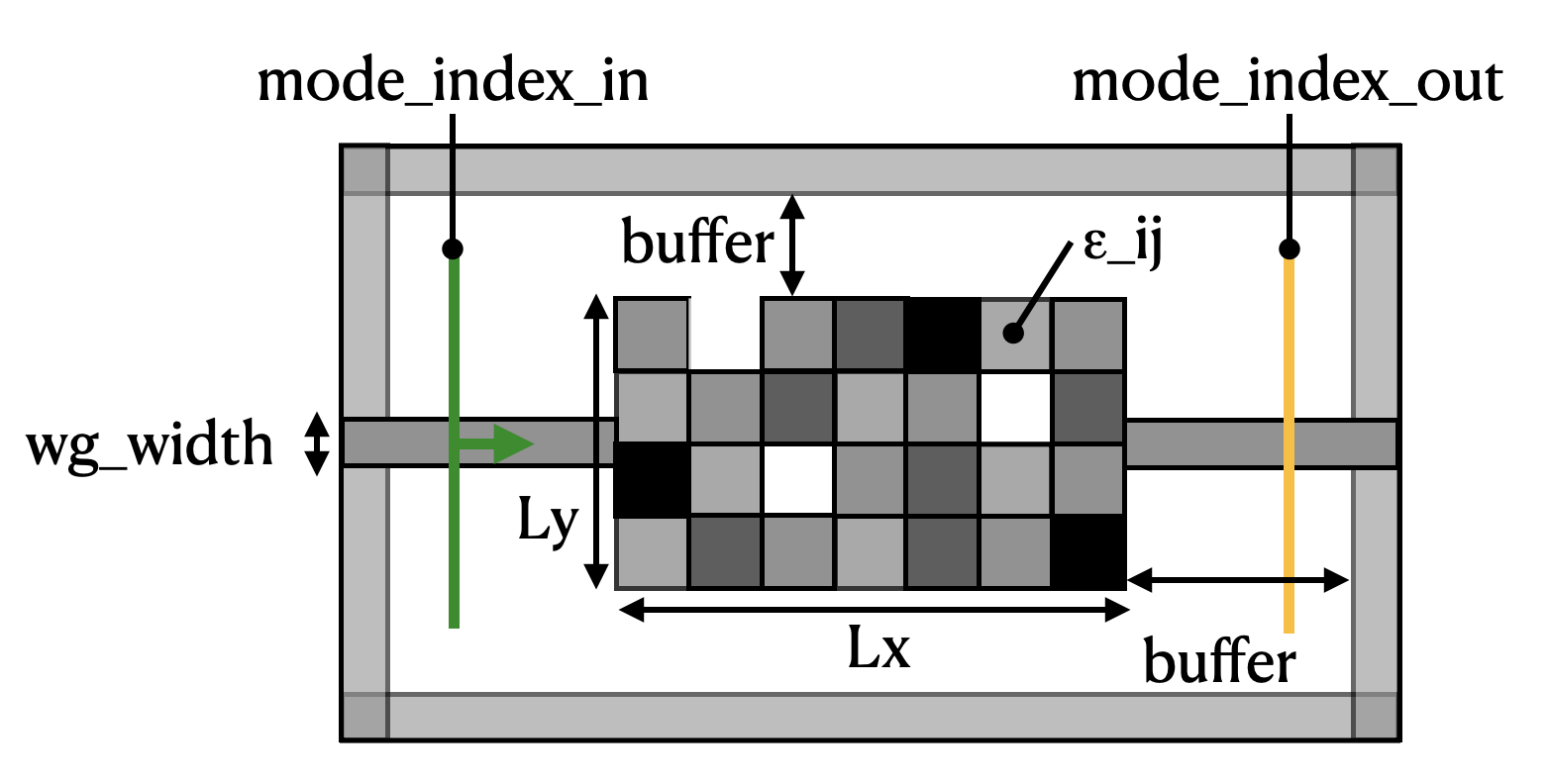Schematic of the mode converter