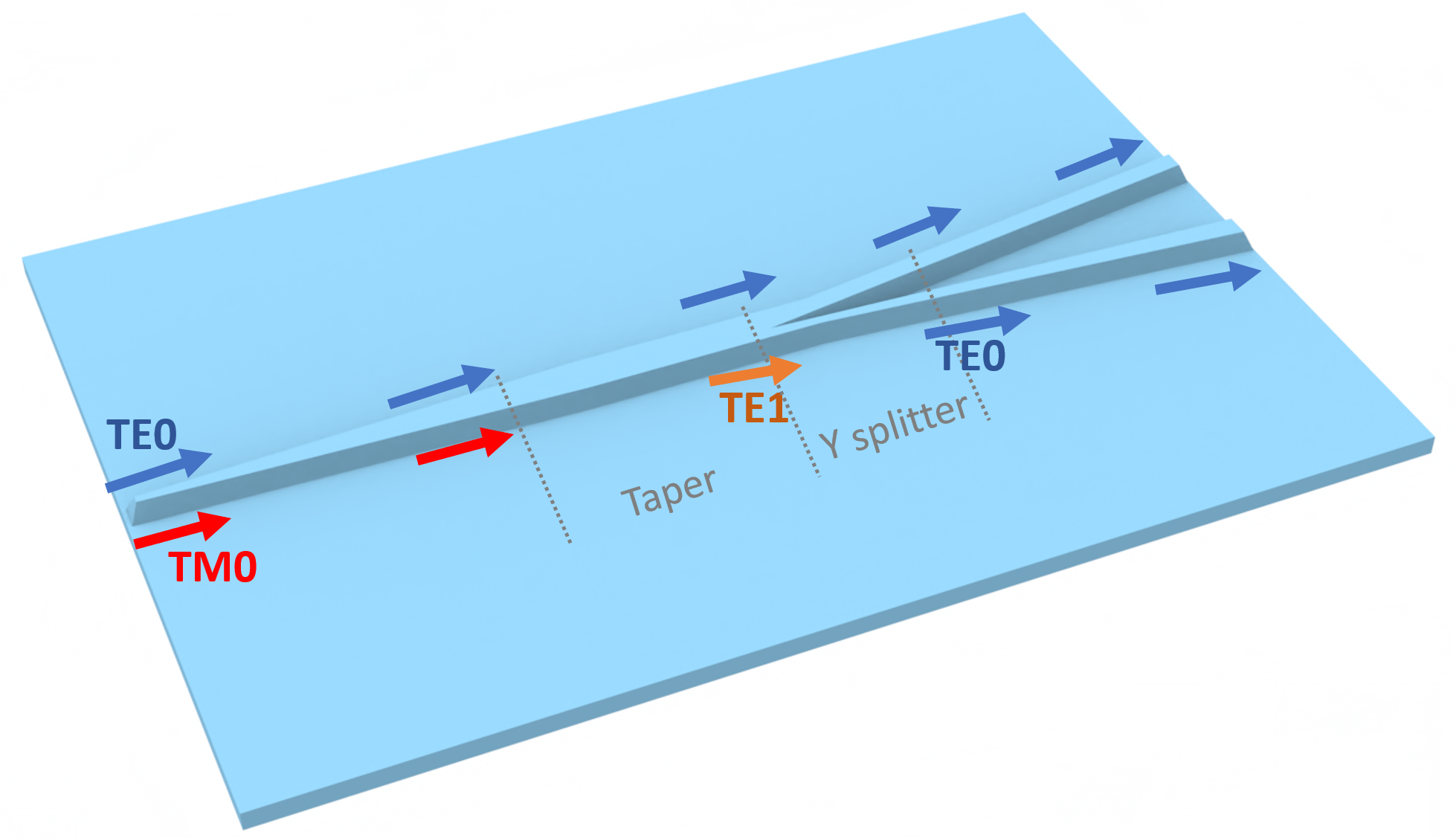 Schematic of the PSR