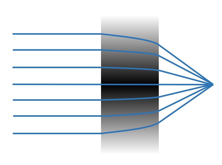 Schematic of the graded index lens