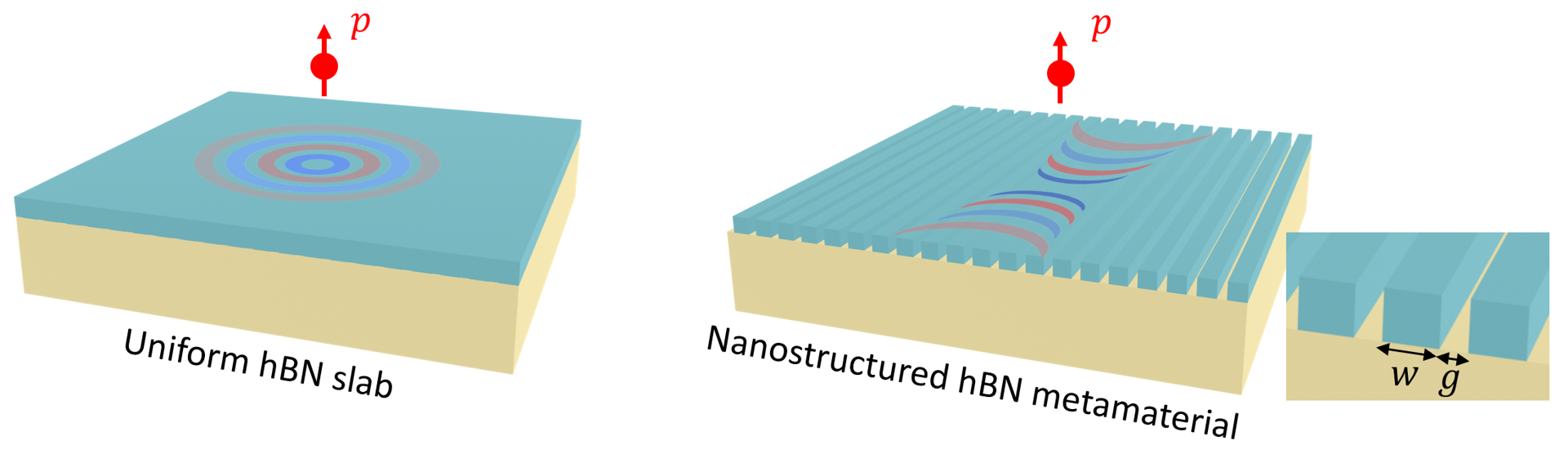 Schematic of the hBN metamaterial