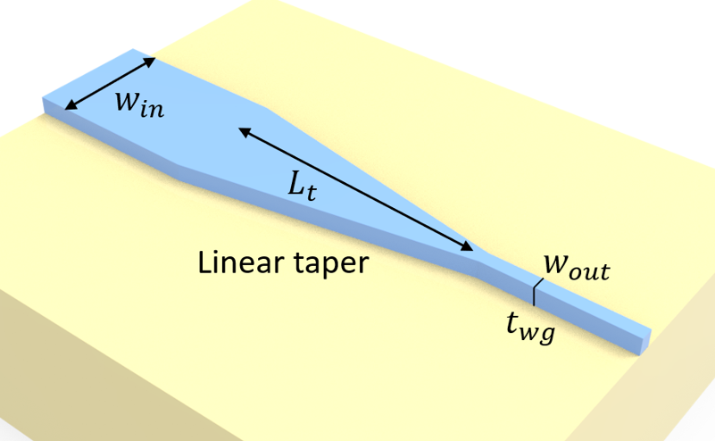 Schematic of the linear taper