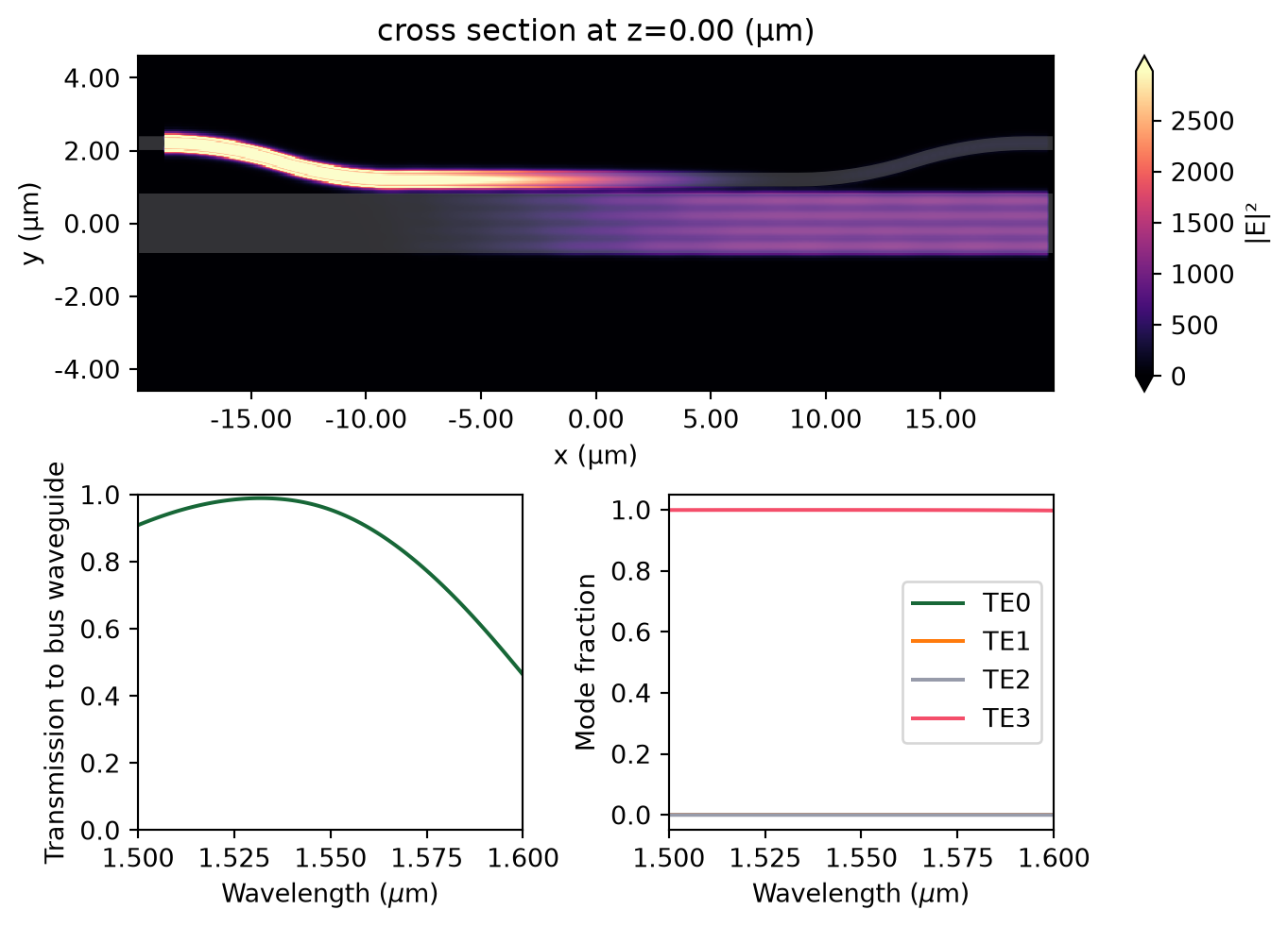 ../_images/notebooks_8ChannelDemultiplexer_38_0.png