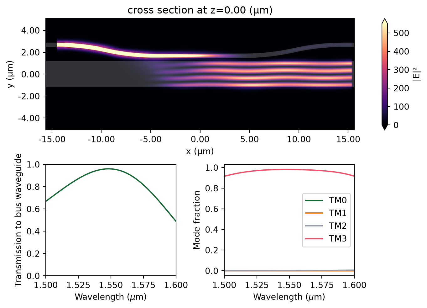 ../_images/notebooks_8ChannelDemultiplexer_47_0.png