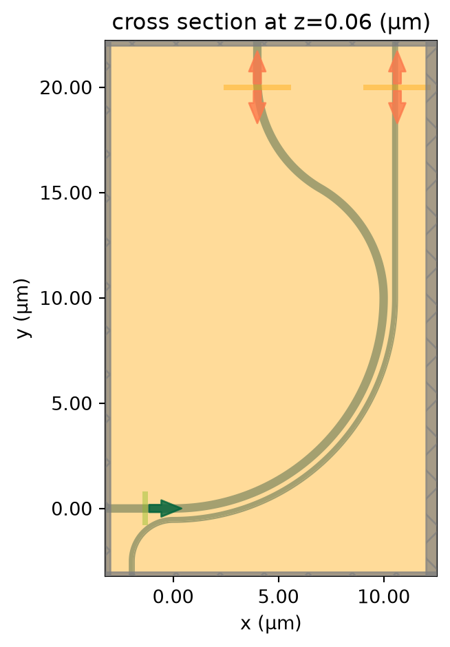 ../_images/notebooks_90BendPolarizationSplitterRotator_13_0.png