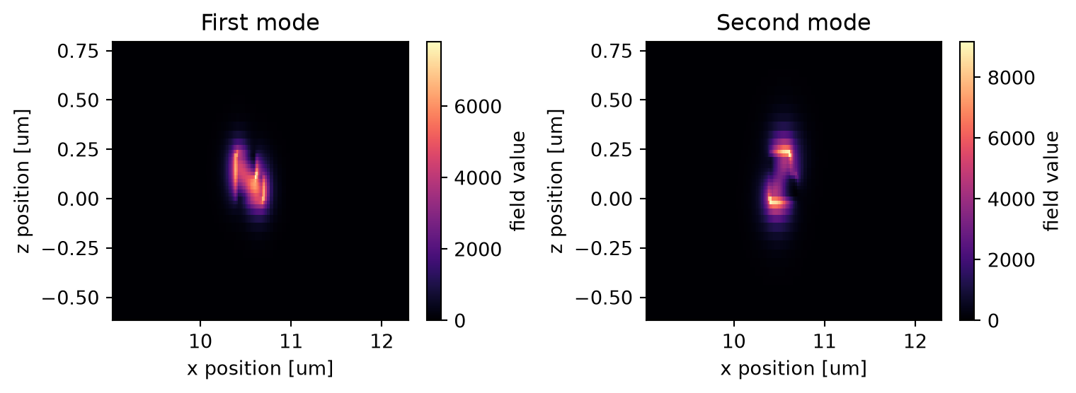 ../_images/notebooks_90BendPolarizationSplitterRotator_17_0.png