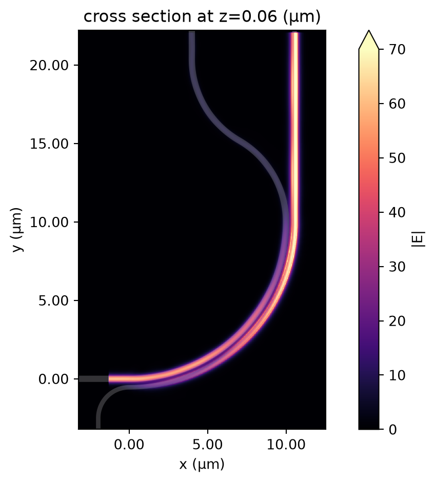 ../_images/notebooks_90BendPolarizationSplitterRotator_32_0.png
