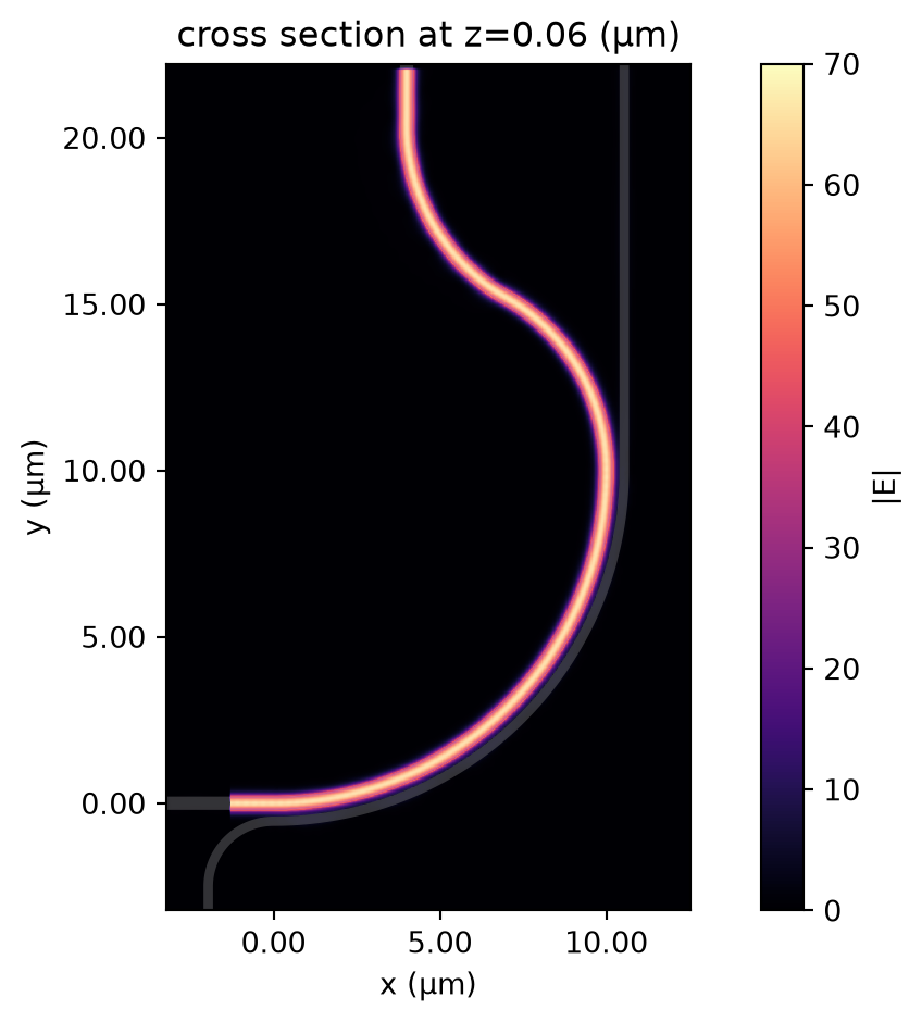 ../_images/notebooks_90BendPolarizationSplitterRotator_38_0.png