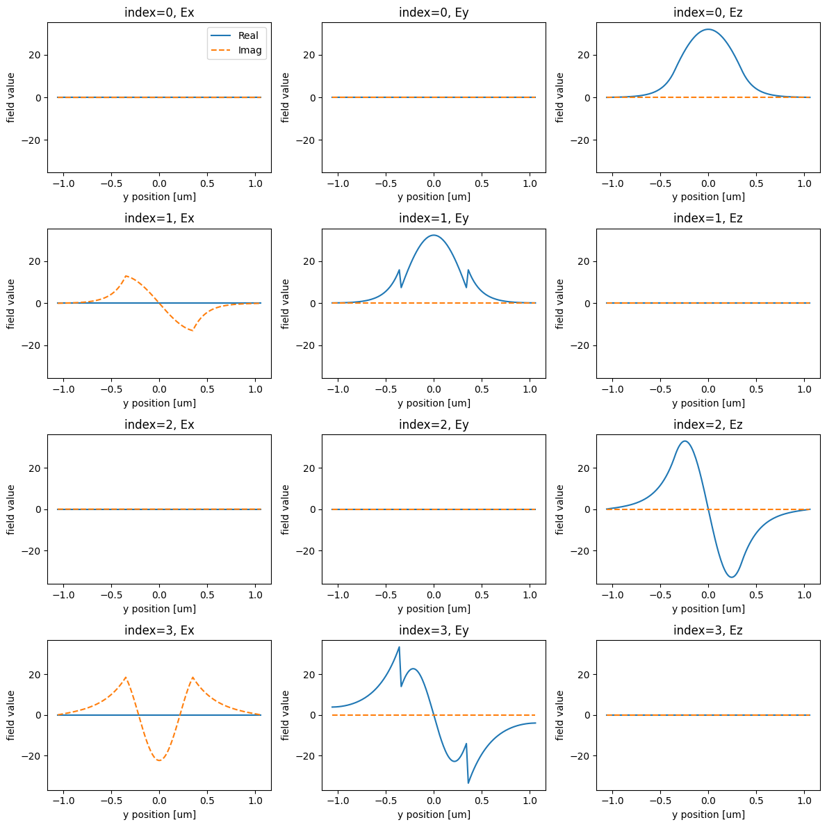 ../_images/notebooks_AdjointPlugin3InverseDesign_15_1.png