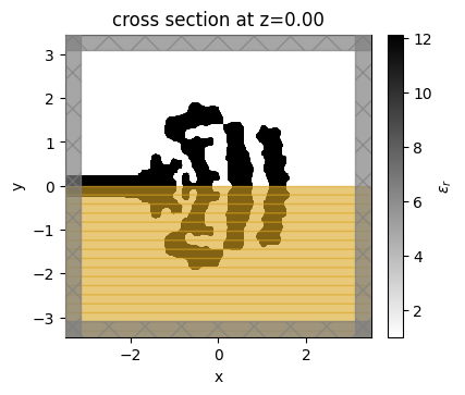 ../_images/notebooks_AdjointPlugin6GratingCoupler_31_0.png