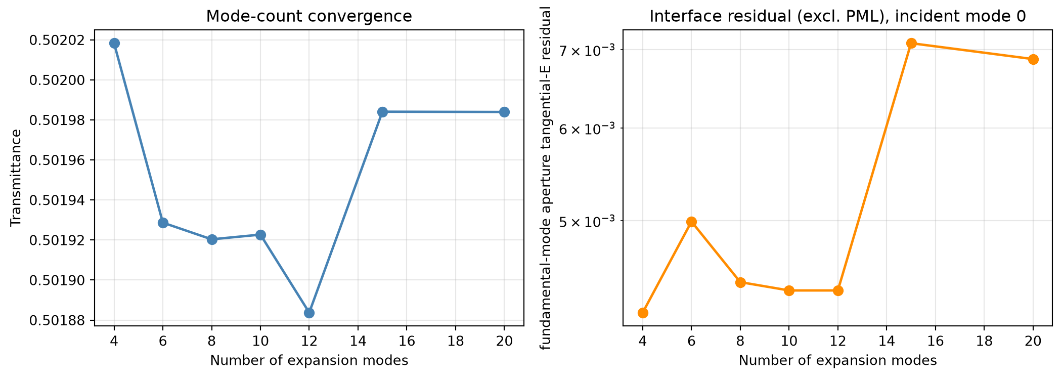 ../_images/notebooks_AnisotropicBendsEME_22_0.png