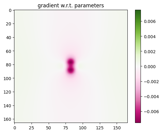 ../_images/notebooks_Autograd15Antenna_45_22.png