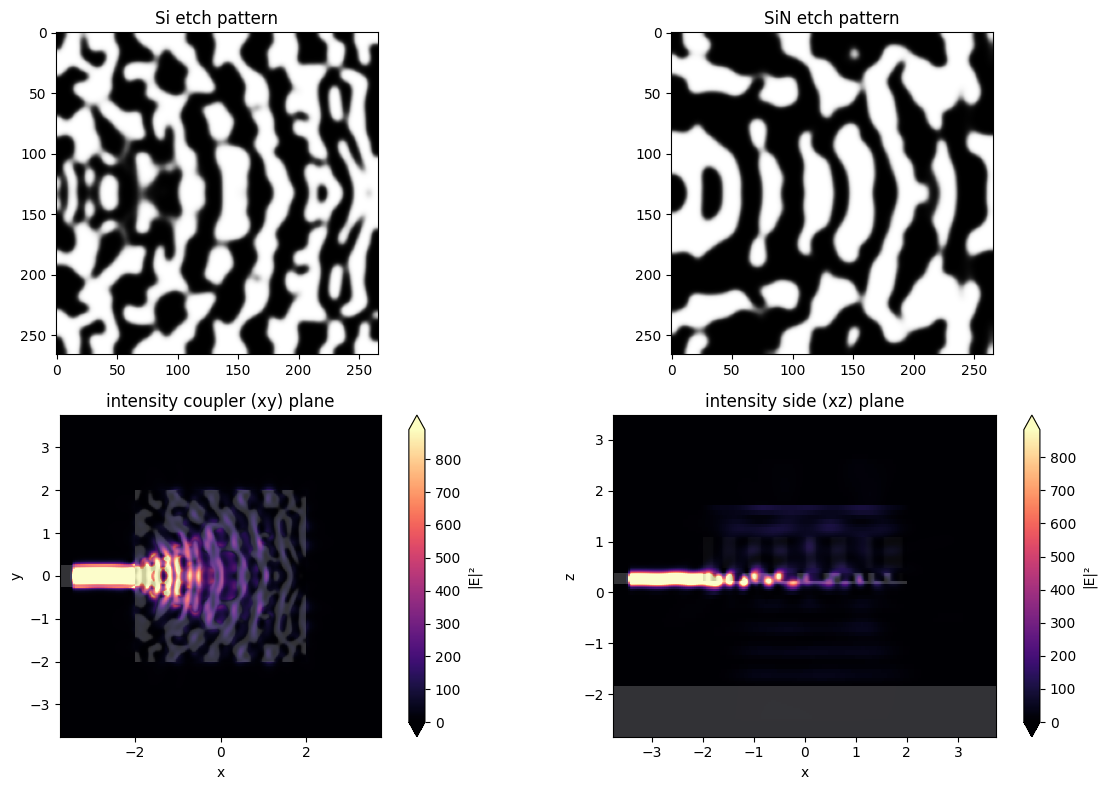 ../_images/notebooks_Autograd16BilayerCoupler_40_0.png