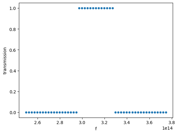 ../_images/notebooks_Autograd17BandPassFilter_24_0.png