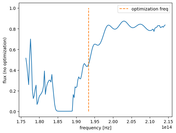 ../_images/notebooks_Autograd22PhotonicCrystal_20_0.png