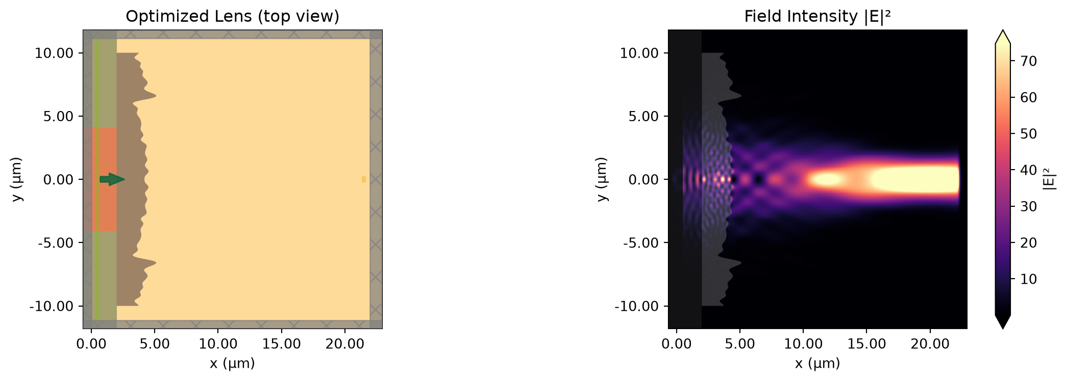 ../_images/notebooks_Autograd28FiberLens_25_2.png