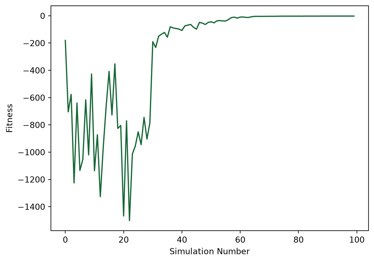 ../_images/notebooks_BayesianOptimizationYJunction_17_0.png