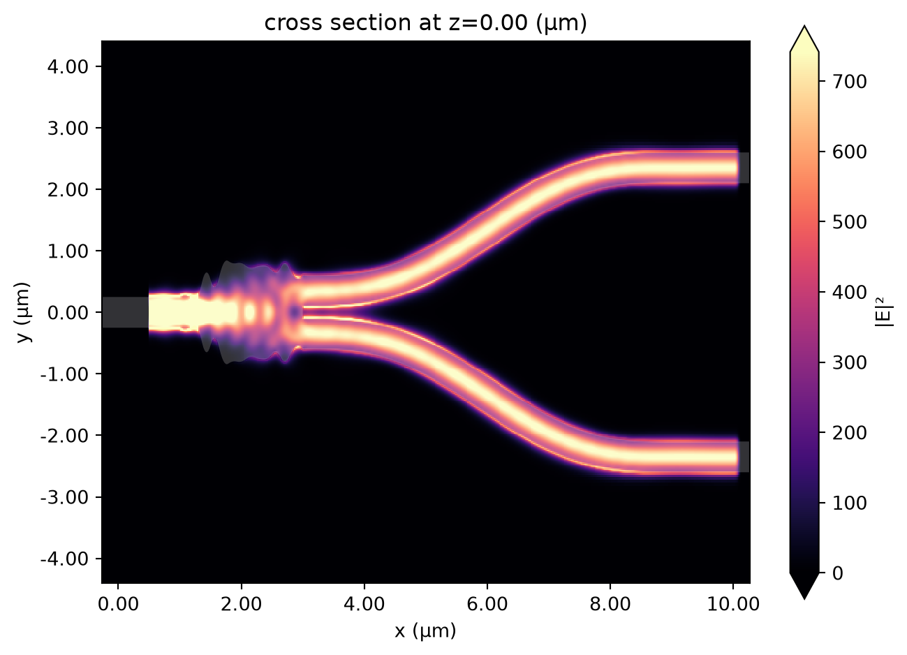 ../_images/notebooks_BayesianOptimizationYJunction_23_0.png