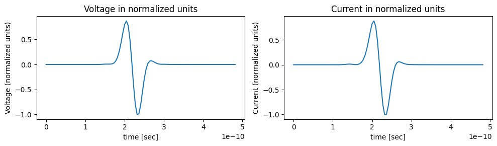 ../_images/notebooks_CharacteristicImpedanceCalculator_13_0.png