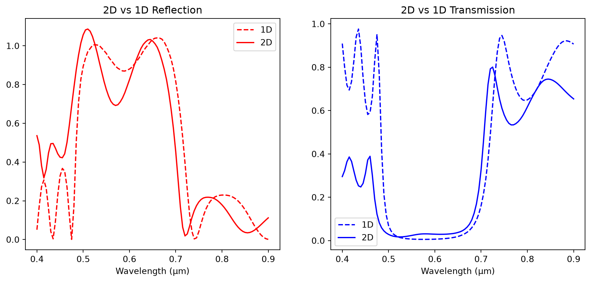 ../_images/notebooks_EffectiveIndexApproximation_20_0.png