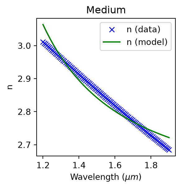 ../_images/notebooks_EffectiveIndexApproximation_24_2.png