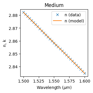 ../_images/notebooks_EffectiveIndexApproximation_26_3.png