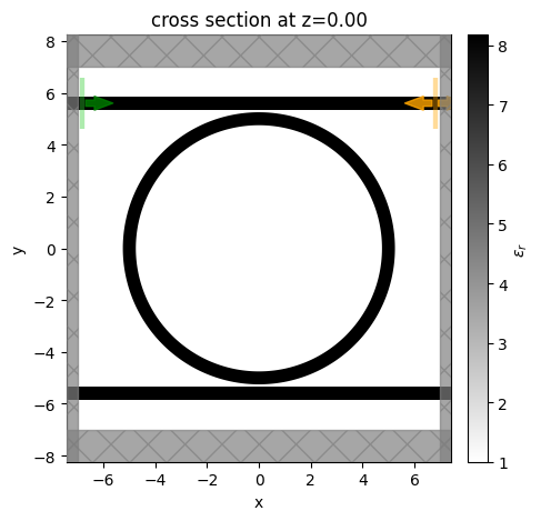 ../_images/notebooks_EffectiveIndexApproximation_29_1.png