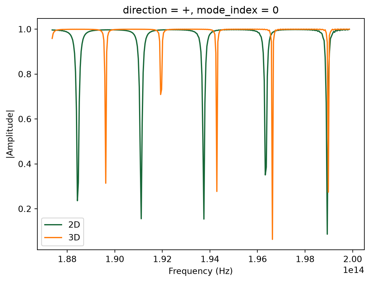 ../_images/notebooks_EffectiveIndexApproximation_30_0.png