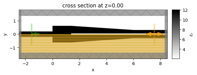 ../_images/notebooks_EffectiveIndexApproximation_34_0.png