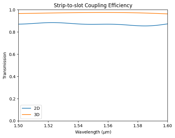 ../_images/notebooks_EffectiveIndexApproximation_39_0.png