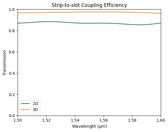../_images/notebooks_EffectiveIndexApproximation_41_0.png