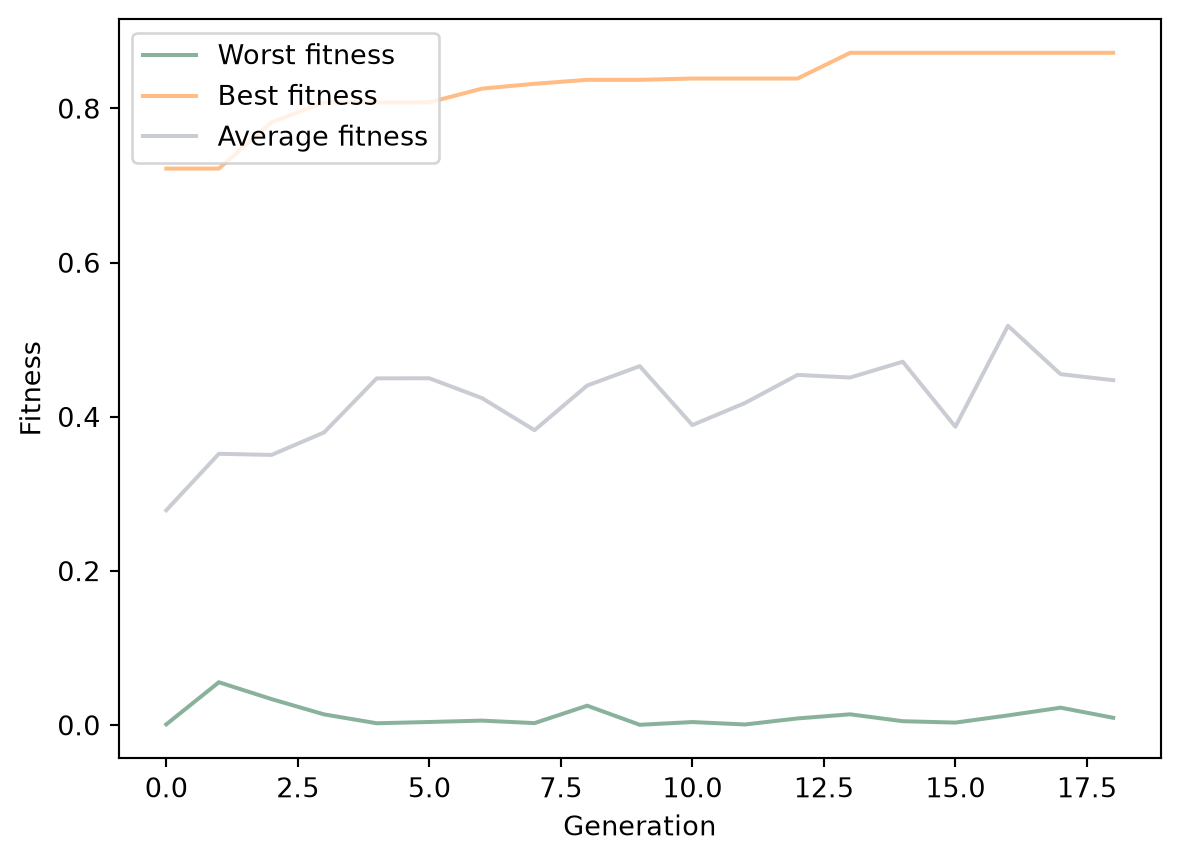 ../_images/notebooks_GeneticAlgorithmReflector_25_2.png