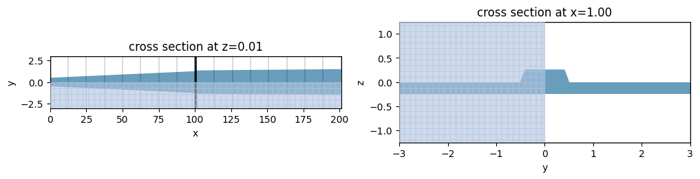 ../_images/notebooks_LNOIPolarizationSplitterRotator_24_0.png