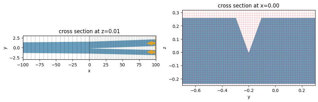 ../_images/notebooks_LNOIPolarizationSplitterRotator_44_0.png