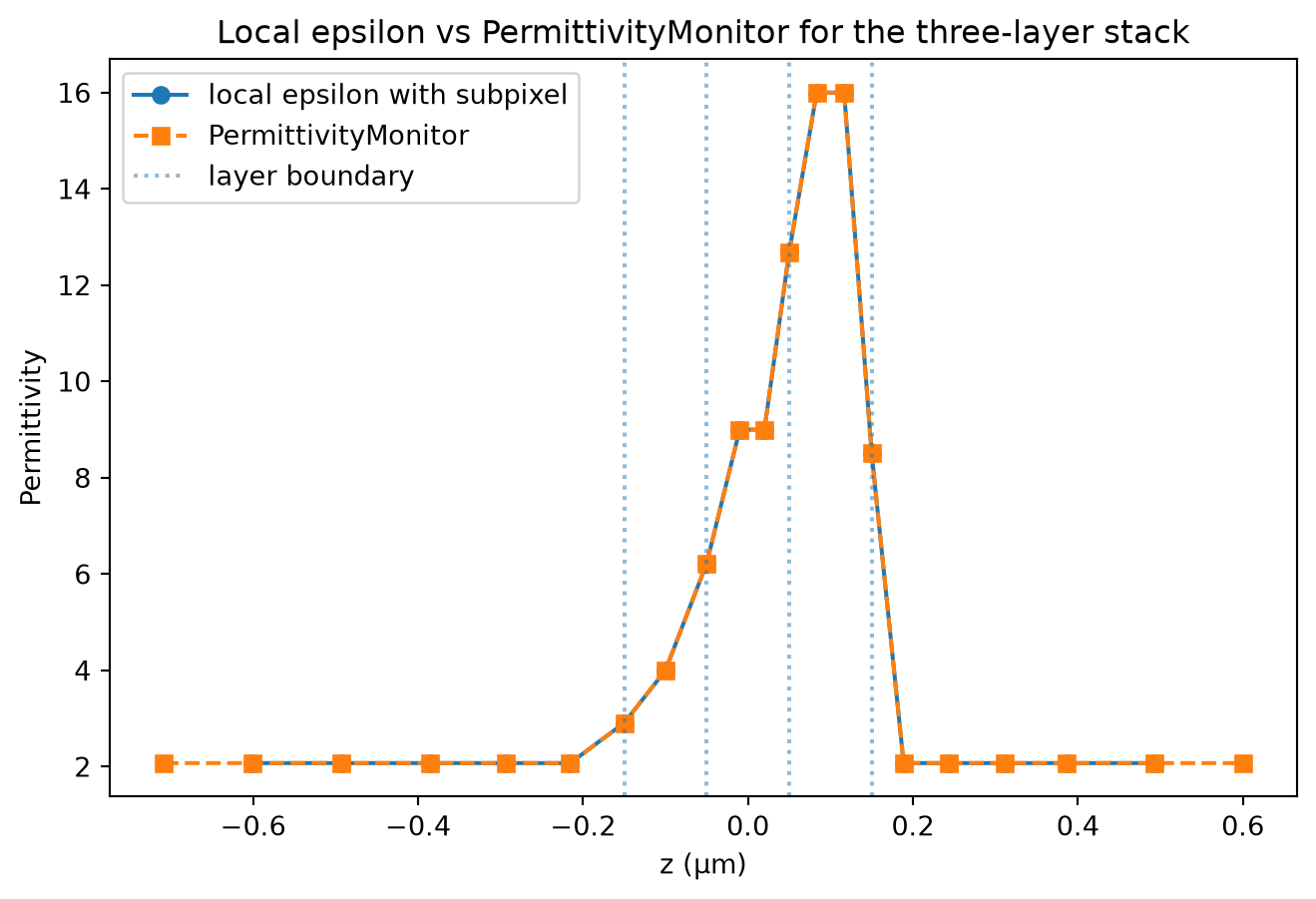 ../_images/notebooks_LocalSubpixel_12_0.png