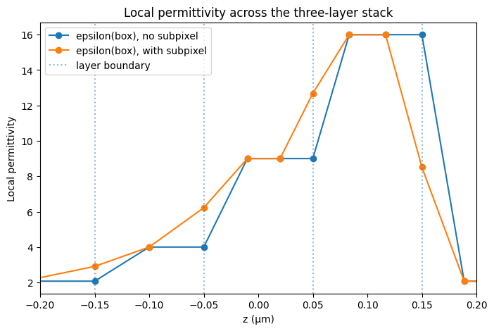 ../_images/notebooks_LocalSubpixel_9_0.png