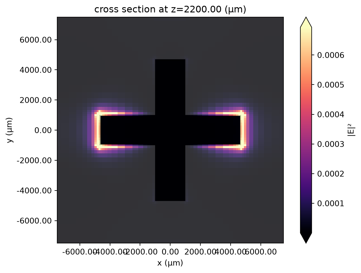 ../_images/notebooks_MicrowaveFrequencySelectiveSurface_21_0.png