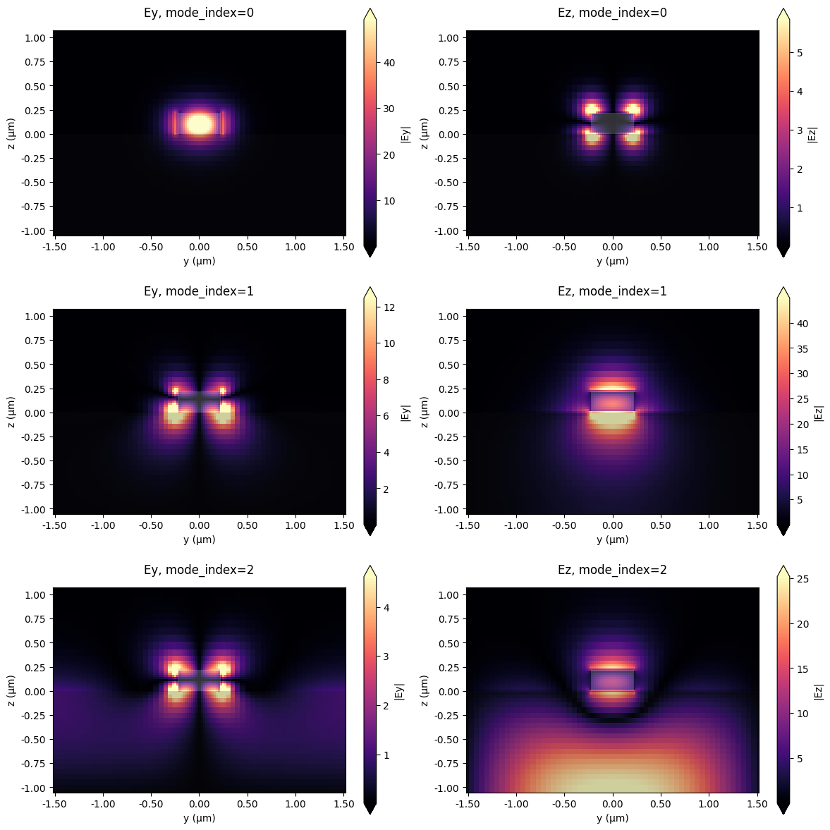 ../_images/notebooks_ModalSourcesMonitors_10_2.png