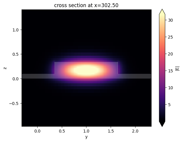 ../_images/notebooks_MultiplexingMMI_20_0.png