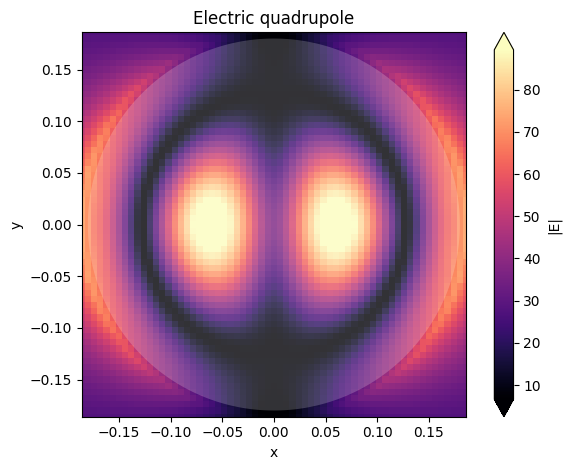 ../_images/notebooks_MultipoleExpansion_20_1.png