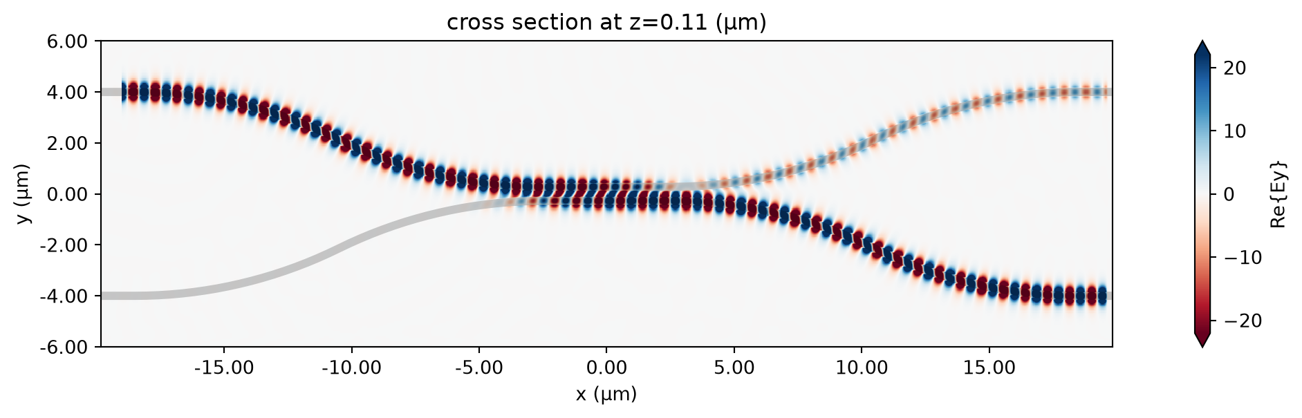 ../_images/notebooks_ParameterScanWebRun_21_1.png