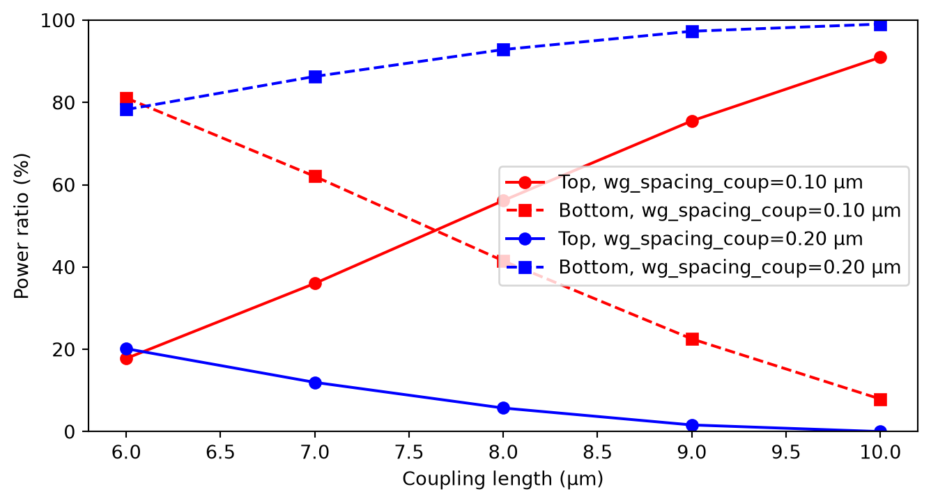 ../_images/notebooks_ParameterScanWebRun_31_0.png